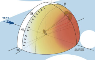 zone d'evolution