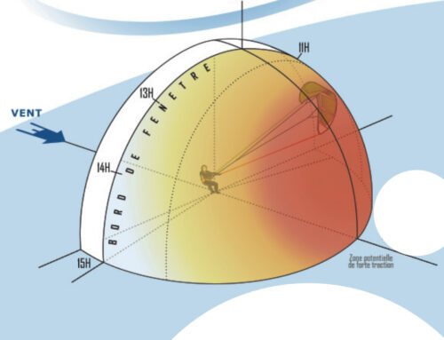 Zone d’évolution